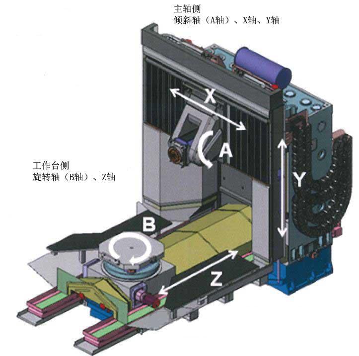 鏈條式刀庫(kù)臥式加工中心 鏈條式刀庫(kù)臥式加工中心